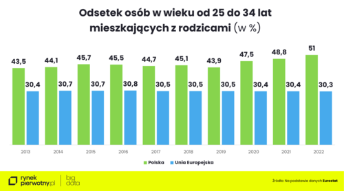 Czy bycie singlem stanowi przeszkodę w staraniach o Bezpieczny Kredyt 2%?